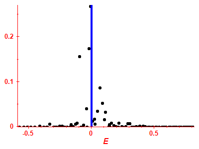 Strength function